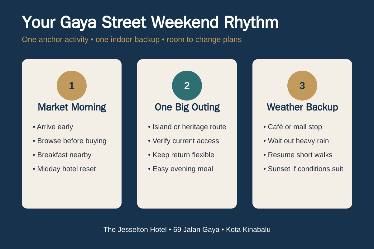 Gaya Street Kota Kinabalu weekend planner for market, heritage and island days